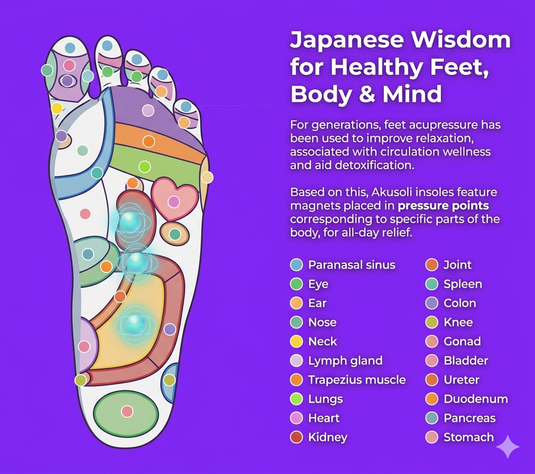 Massage Insoles